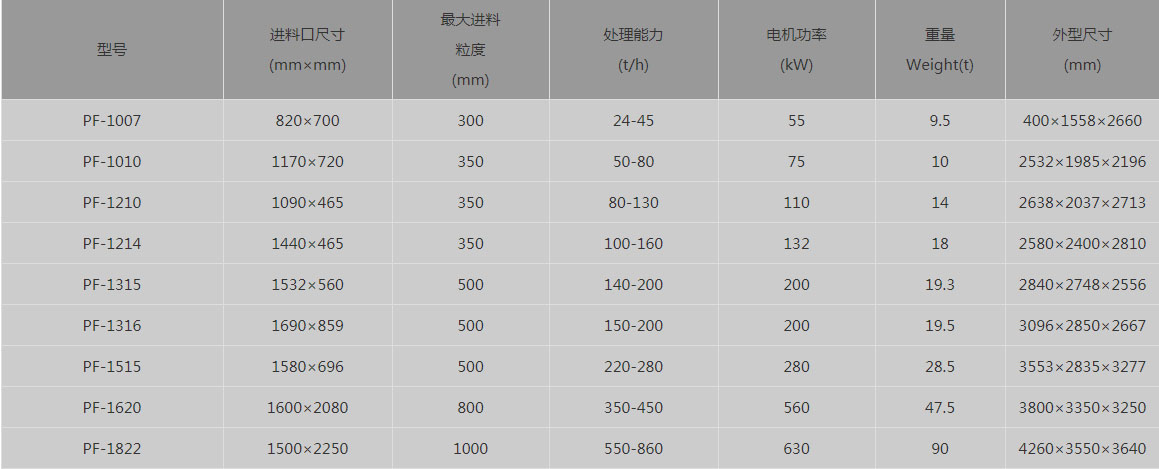 反擊式破碎機 反擊式破碎機