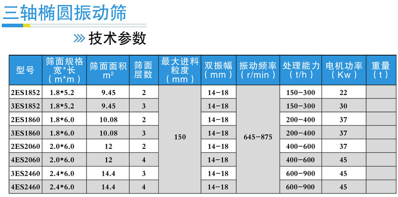 橢圓水平振動篩參數 橢圓水平振動篩參數