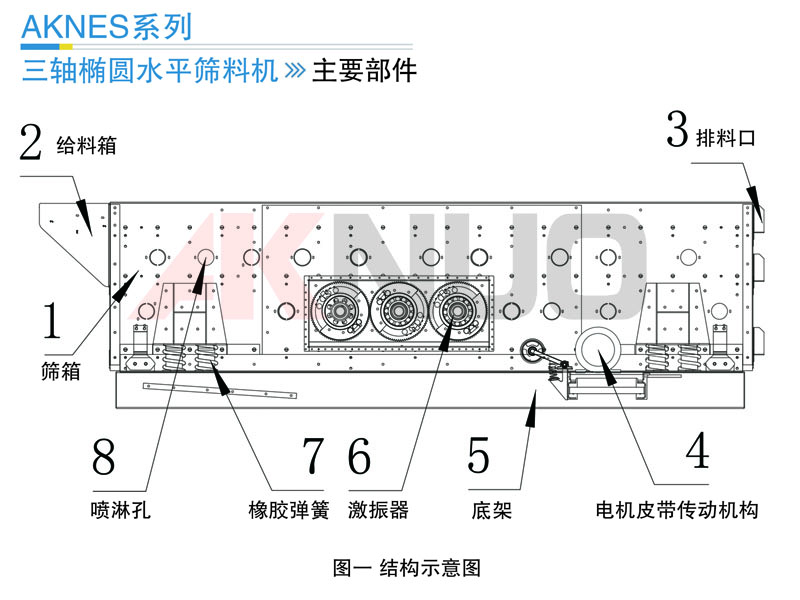 三軸振動篩 三軸振動篩